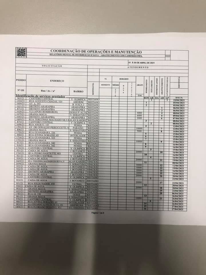 Com o objetivo de fazer uma gestão transparente e acessível a toda população, colocamos a disposição de todos, breve resumo do relatório do mês de abril para conhecimento. Caso alguém queria maiores detalhes, peço a gentileza de me passar no privado o e-mail que enviaremos.