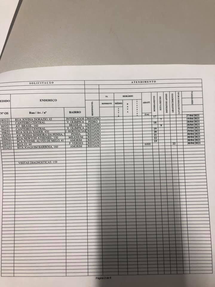 Com o objetivo de fazer uma gestão transparente e acessível a toda população, colocamos a disposição de todos, breve resumo do relatório do mês de abril para conhecimento. Caso alguém queria maiores detalhes, peço a gentileza de me passar no privado o e-mail que enviaremos.