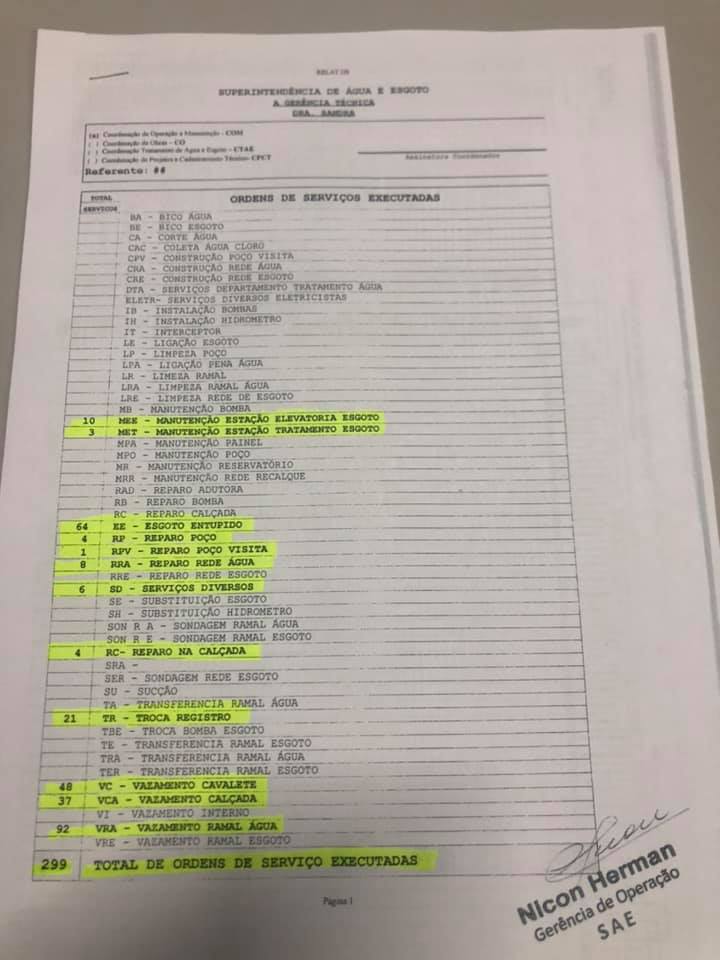 Com o objetivo de fazer uma gestão transparente e acessível a toda população, colocamos a disposição de todos, breve resumo do relatório do mês de abril para conhecimento. Caso alguém queria maiores detalhes, peço a gentileza de me passar no privado o e-mail que enviaremos.