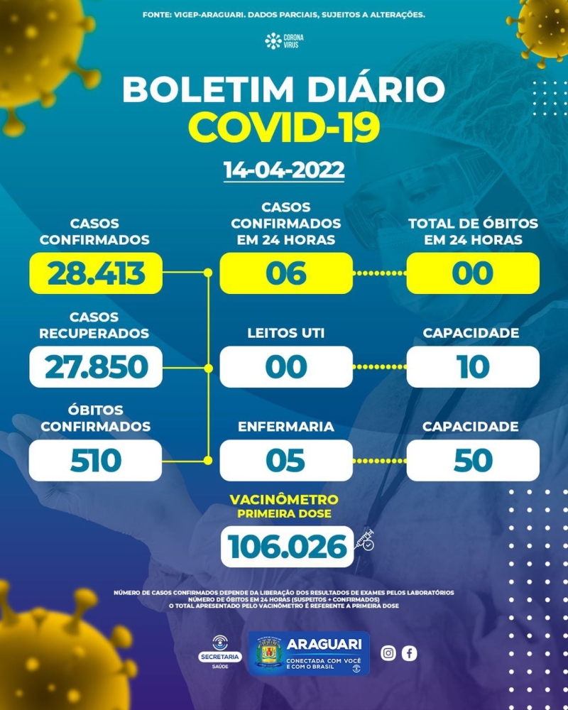 Boletim epidemiológico dia 14/04/2022