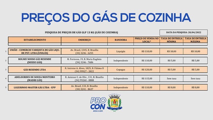 Pesquisa de preços: Gás de cozinha realizada em 18/04/2022.