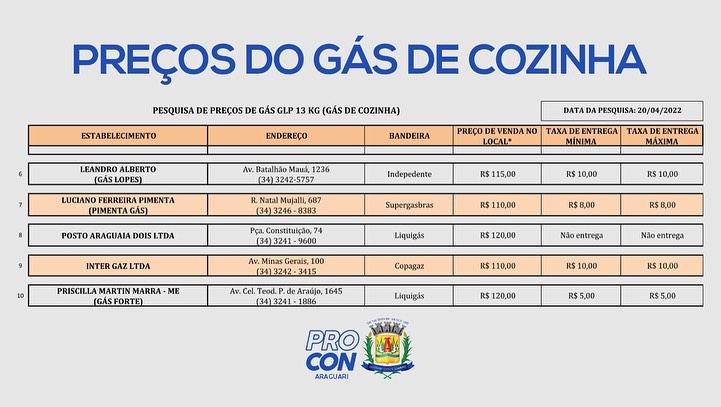 Pesquisa de preços: Gás de cozinha realizada em 18/04/2022.