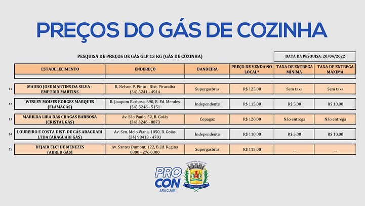 Pesquisa de preços: Gás de cozinha realizada em 18/04/2022.