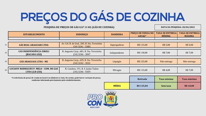 Pesquisa de preços: Gás de cozinha realizada em 18/04/2022.