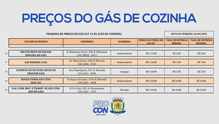 Pesquisa de preços: Gás de cozinha realizada em 18/04/2022.