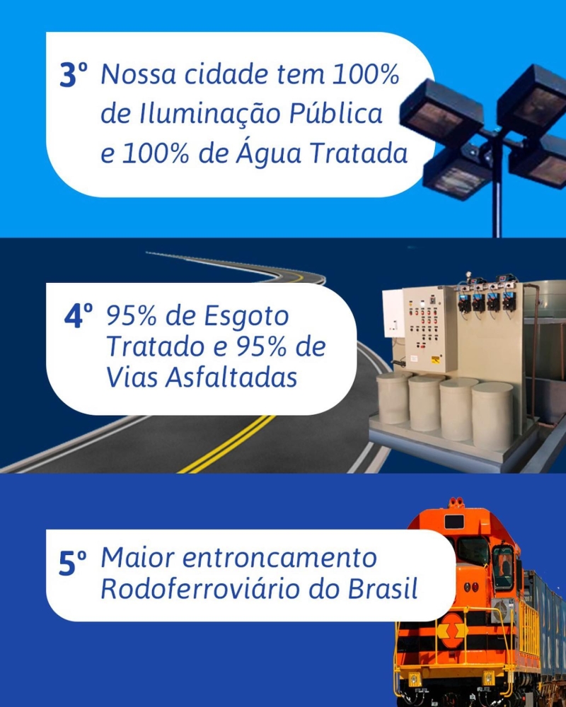 Não temos dúvida de que viver aqui é BOM DEMAIS! Prefeitura de Araguari Conectada com você e com o Brasil