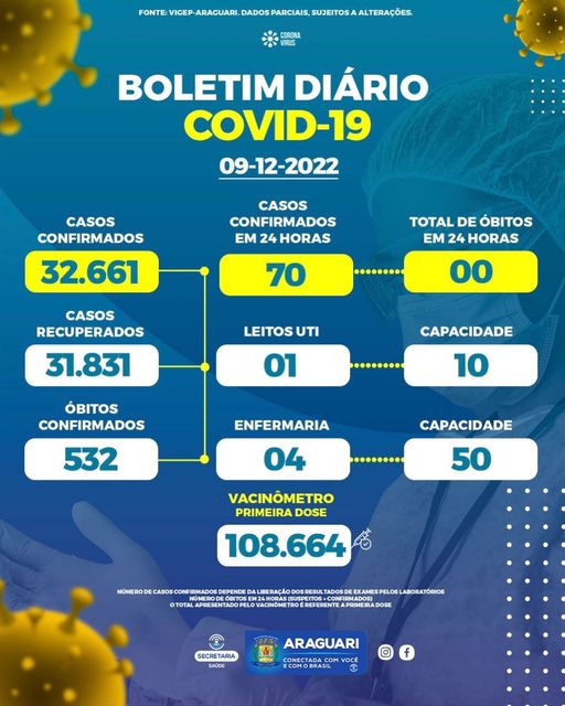 Boletim epidemiológico dia 09/12/2022