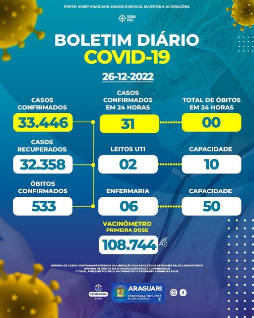 Boletim epidemiológico dia 26/12/2022