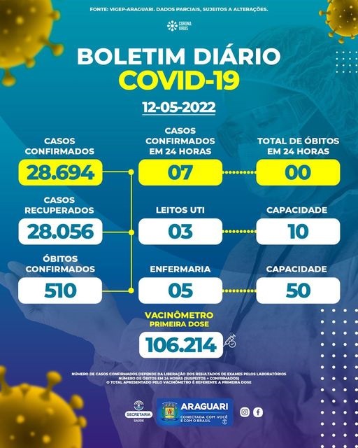 Boletim epidemiológico dia 12/05/2022