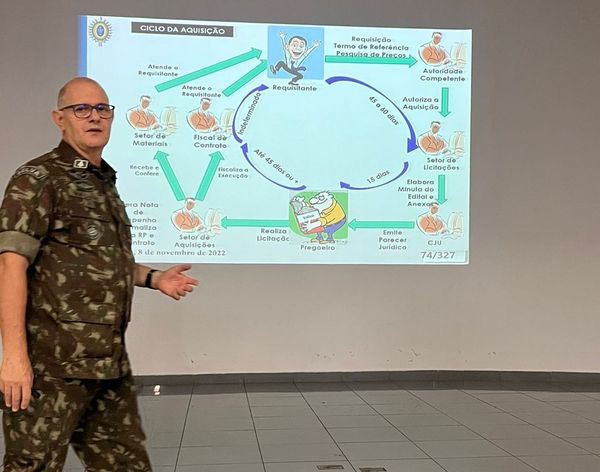 Uma das principais determinações da atual gestão é o investimento na capacitação dos servidores. E nesta semana, nos dias 8 e 9 de novembro, os secretários, Gilmar Chaves (Educação), Joaquim Fernandes (Serviços Urbanos e Distritais), Soraya Ribeiro de Moura (Saúde), Tenente Luciano (Administração) Adonil Mendes Fernandes (Subprocurador do Município e Ana Beatriz (Pregoeira), participaram de um Curso de Fiscal de Contrato, ministrado pelo Coronel do Exército Marcos Silva Castro.