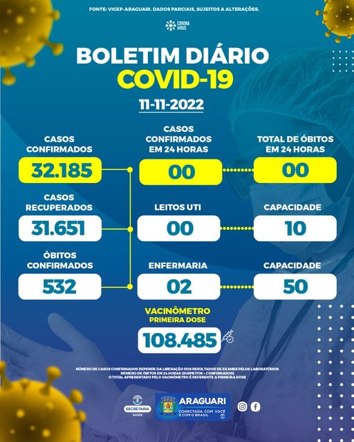Boletim epidemiológico dia 11/11/2022