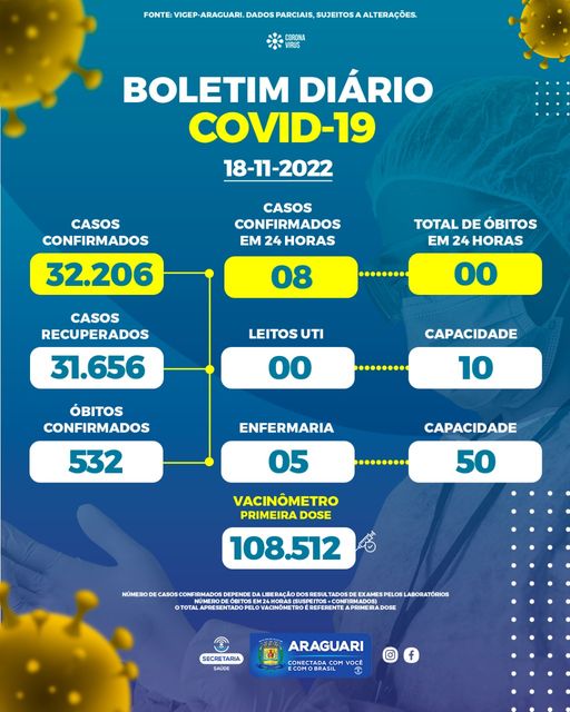 Boletim epidemiológico dia 18/11/2022
