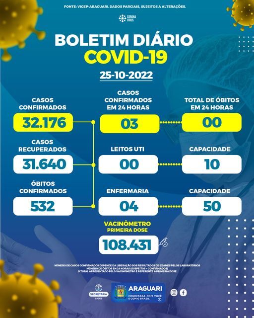 Boletim Epidemiológico do dia 25/10/2022