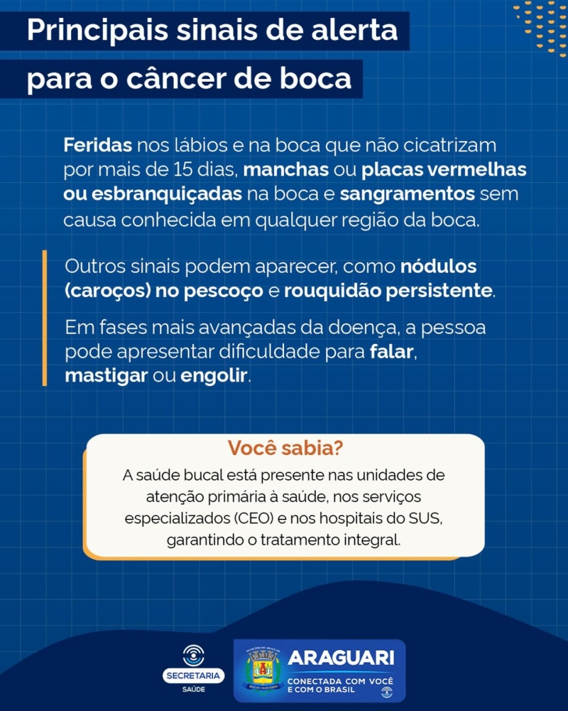 A prefeitura de Araguari, através da secretaria de Saúde está com uma campanha importante que faz um alerta com relação ao Câncer de Boca. E a pergunta principal a ser esclarece é se o câncer de boca tem cura.