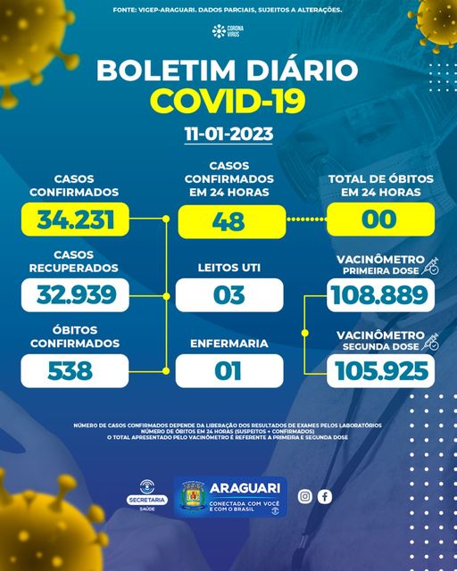 Boletim epidemiológico dia 11/01/2023